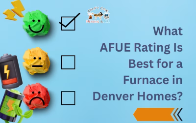 Colorful paper mâché smiley faces representing furnace efficiency ratings, with a checked box and text asking about the best AFUE rating for Denver homes.